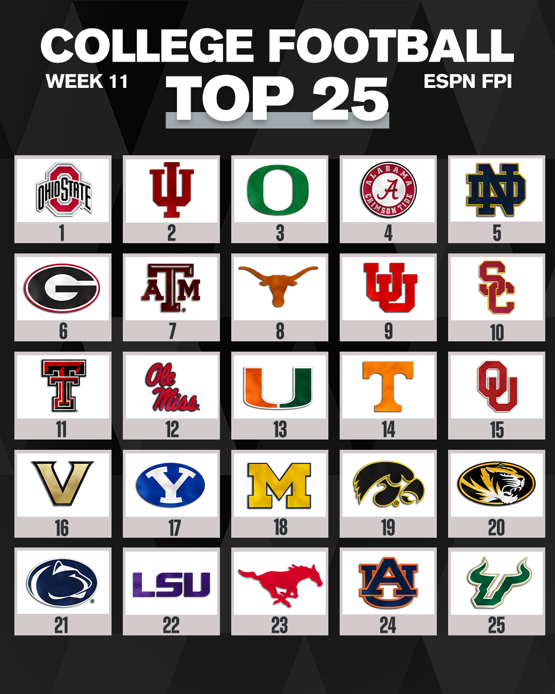 Week 11 FPI