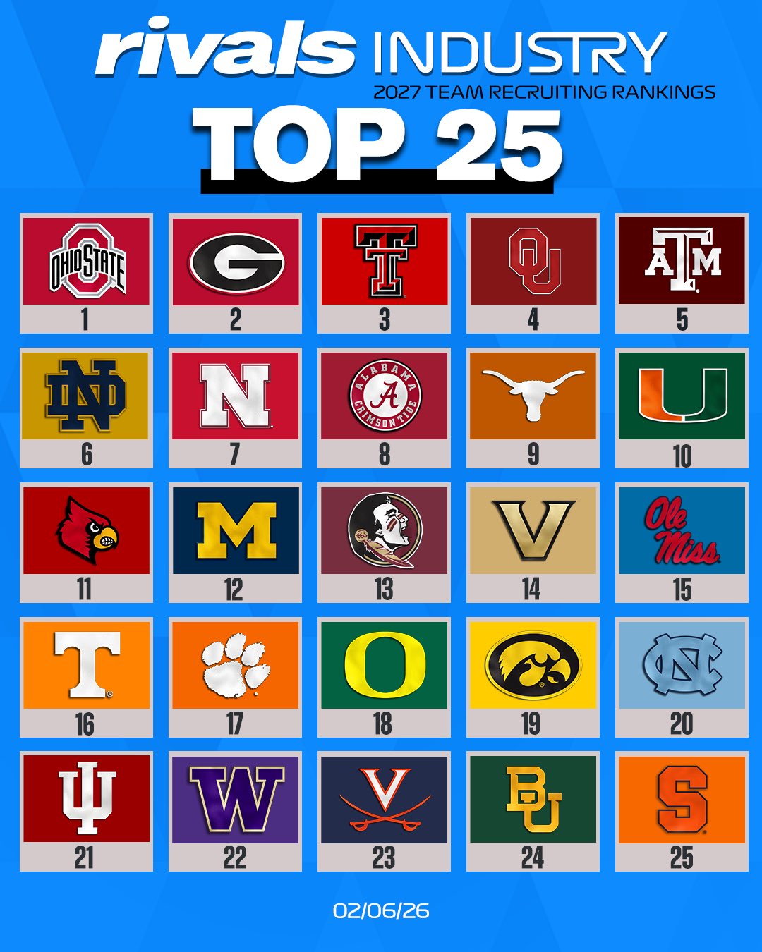 2027 industry team recruiting rankings