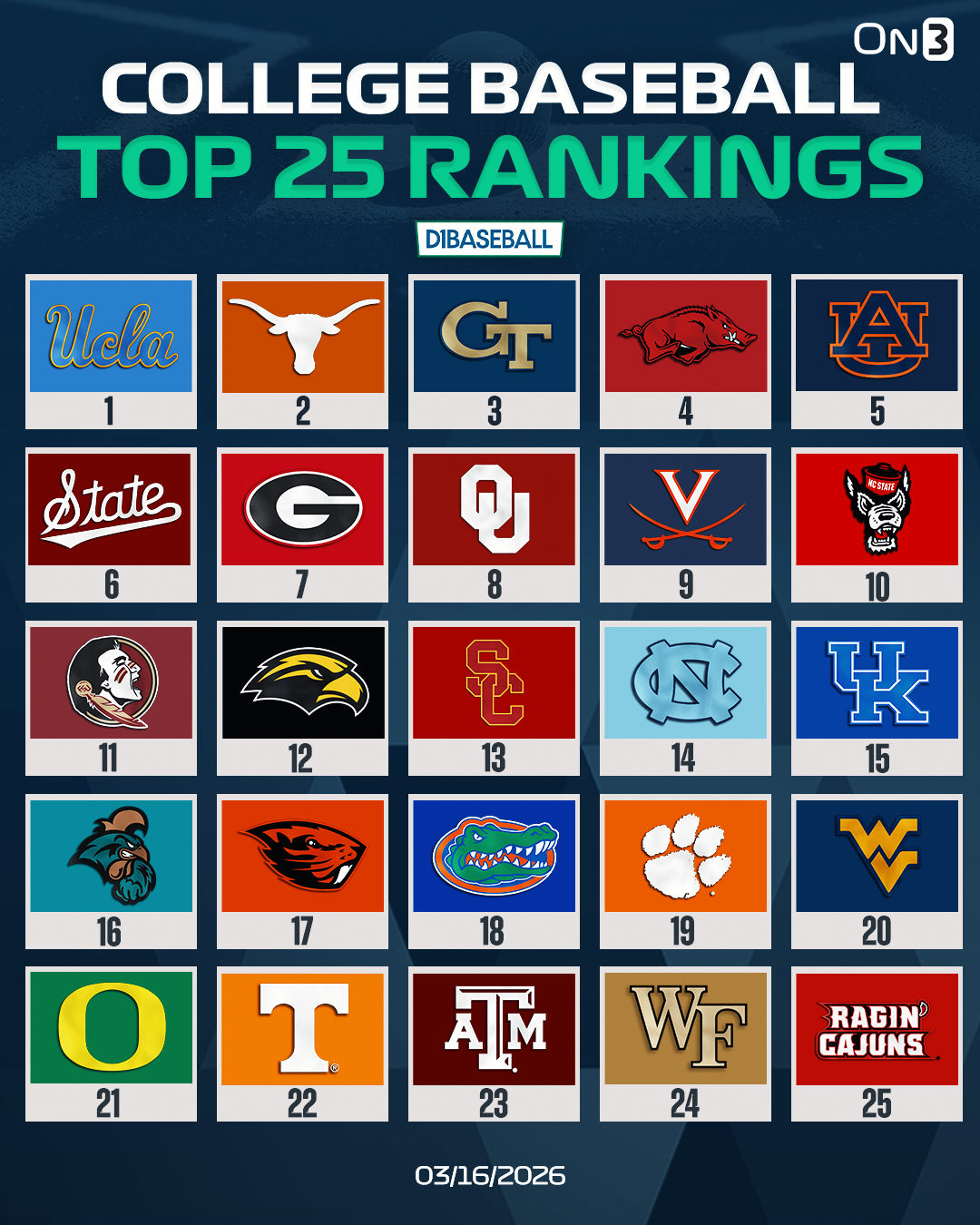 D1Baseball Top 25 Rankings