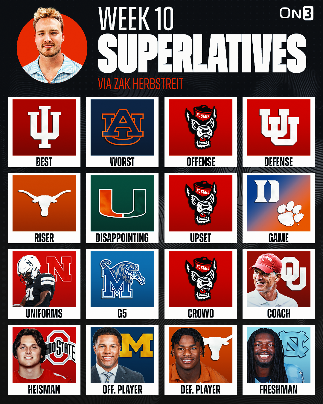 Week 10 superlatives