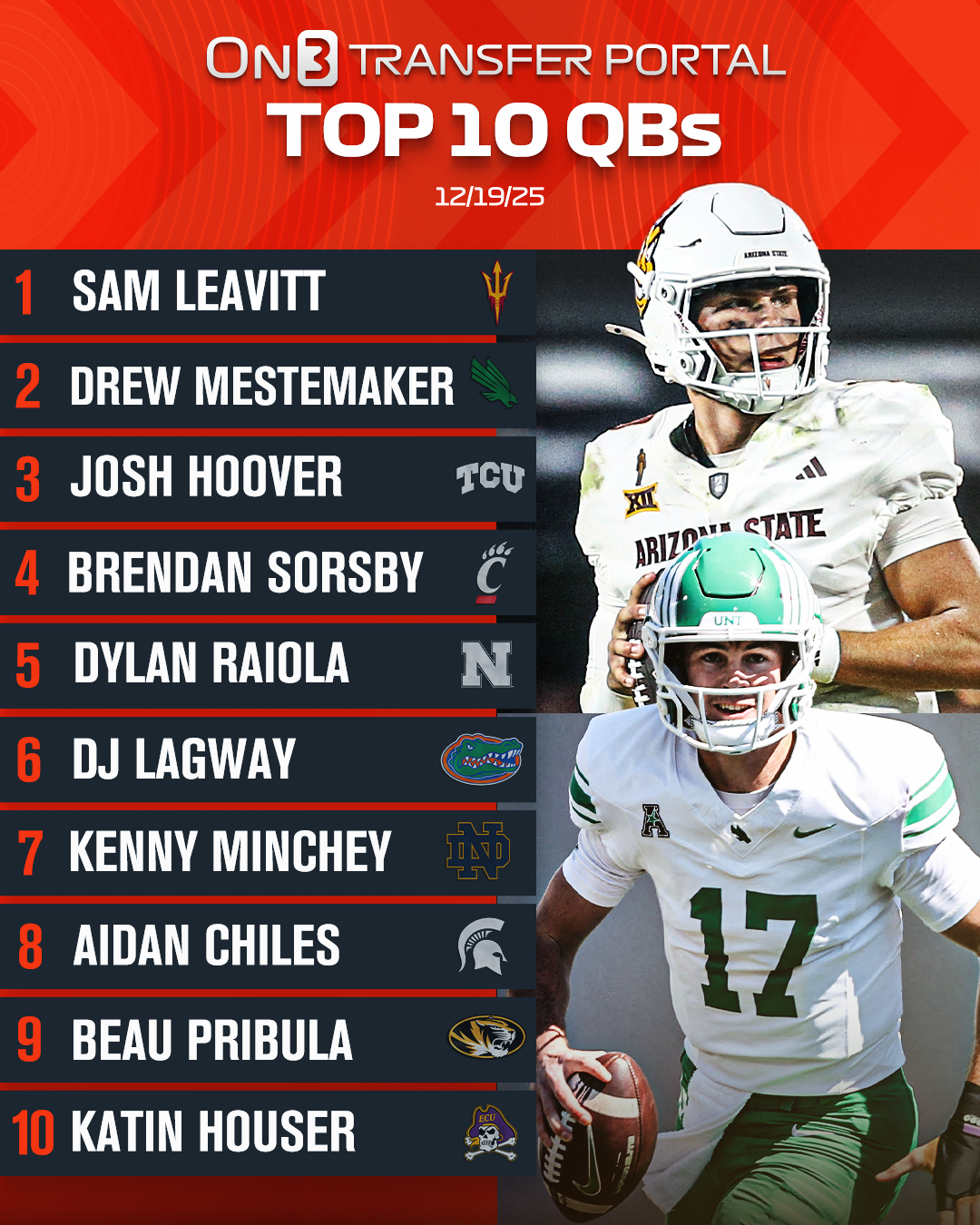 Portal QB rankings
