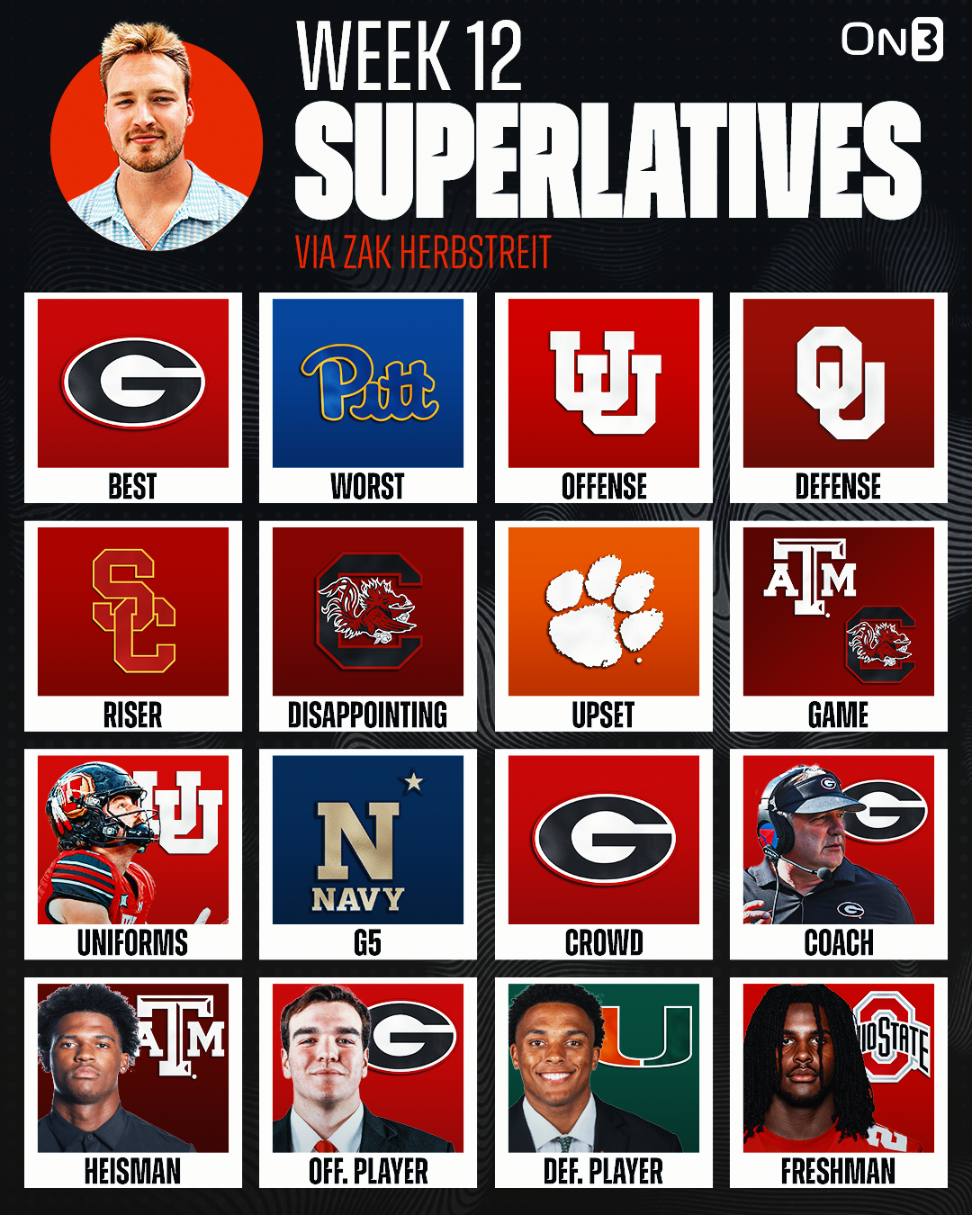 Week 12 superlatives