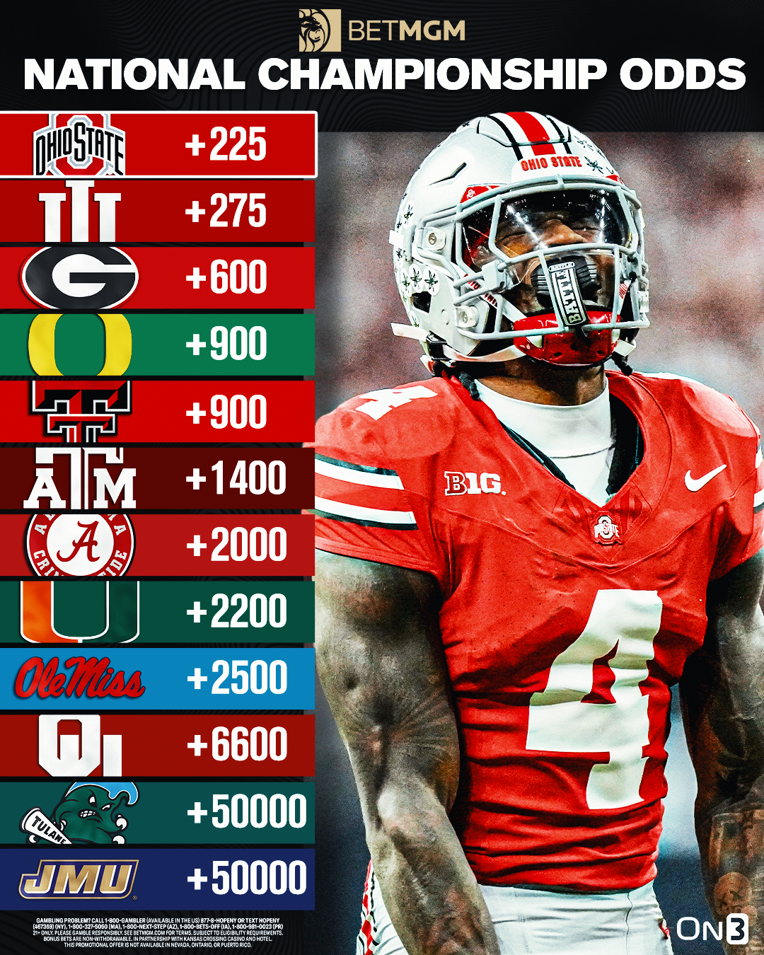 National Championship odds