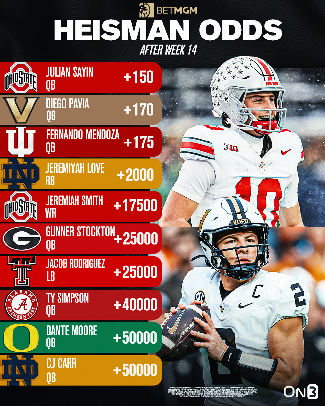 Heisman odds