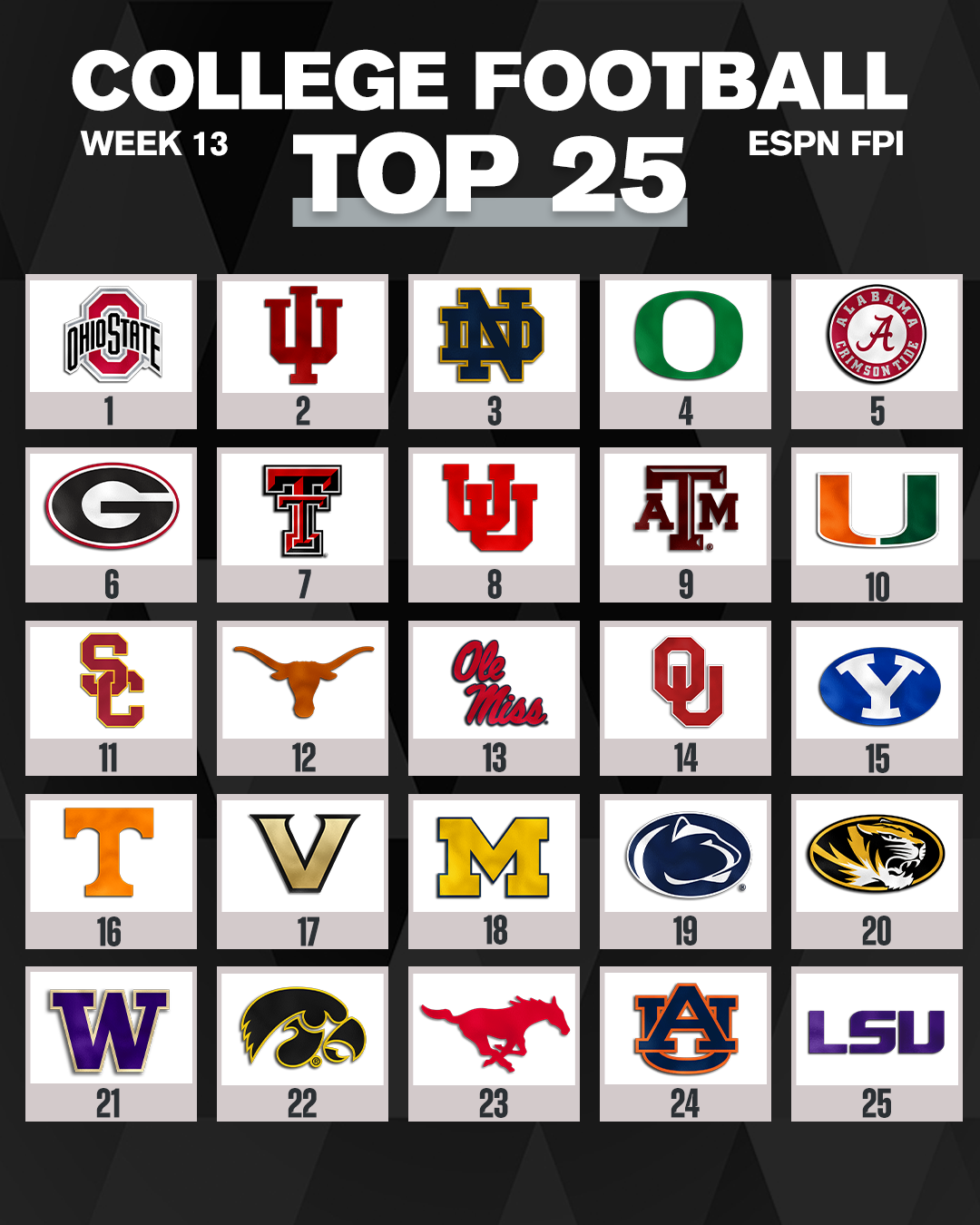 Week 13 FPI
