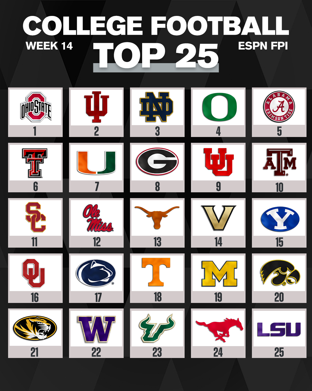 Week 15 FPI