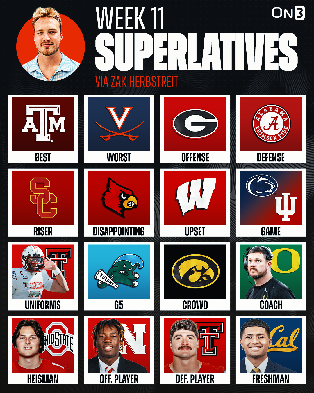 Week 11 superlatives