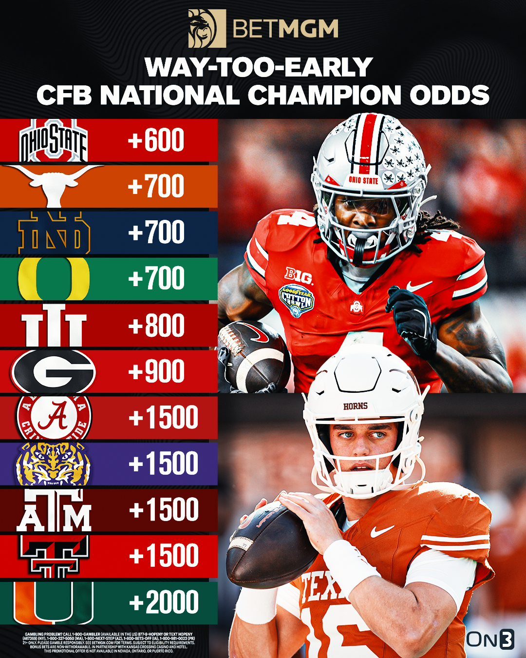 2027 CFP odds
