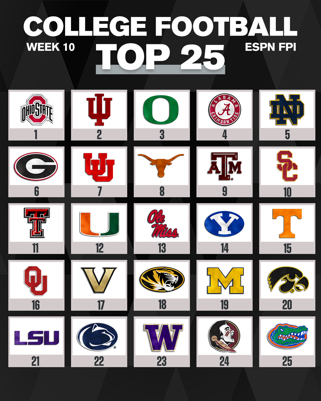Week 10 FPI