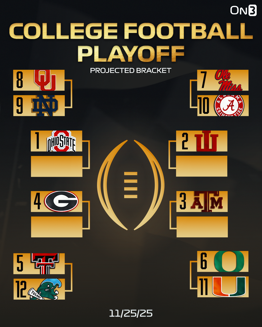 Week 14 bracket