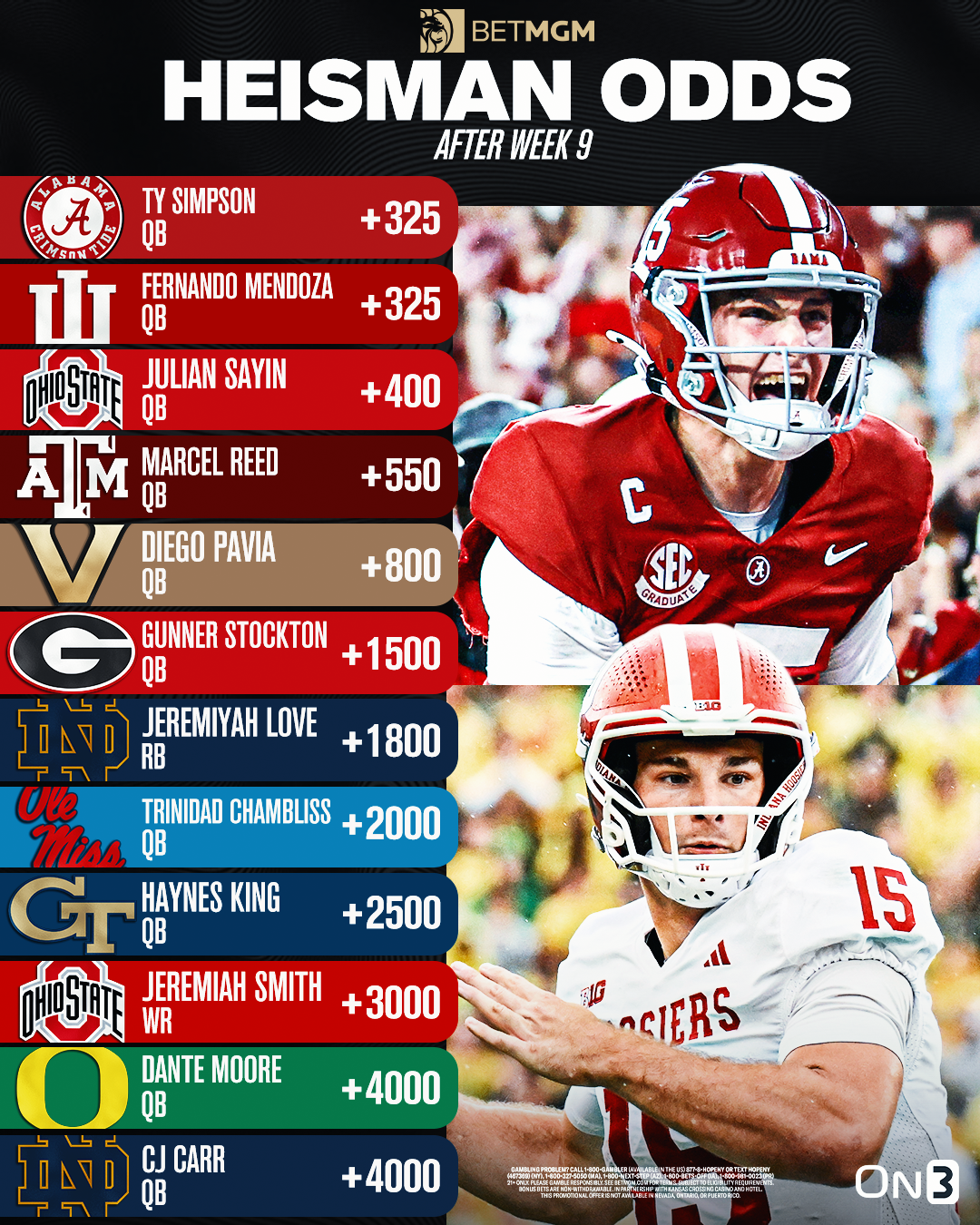 Week 9 Heisman odds