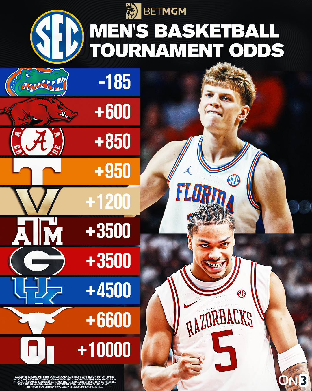 SEC Tournament Odds