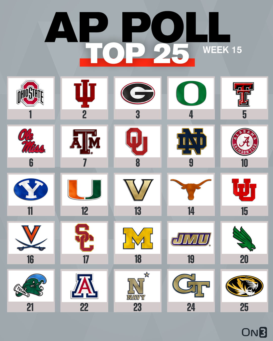 Week 14 AP Poll