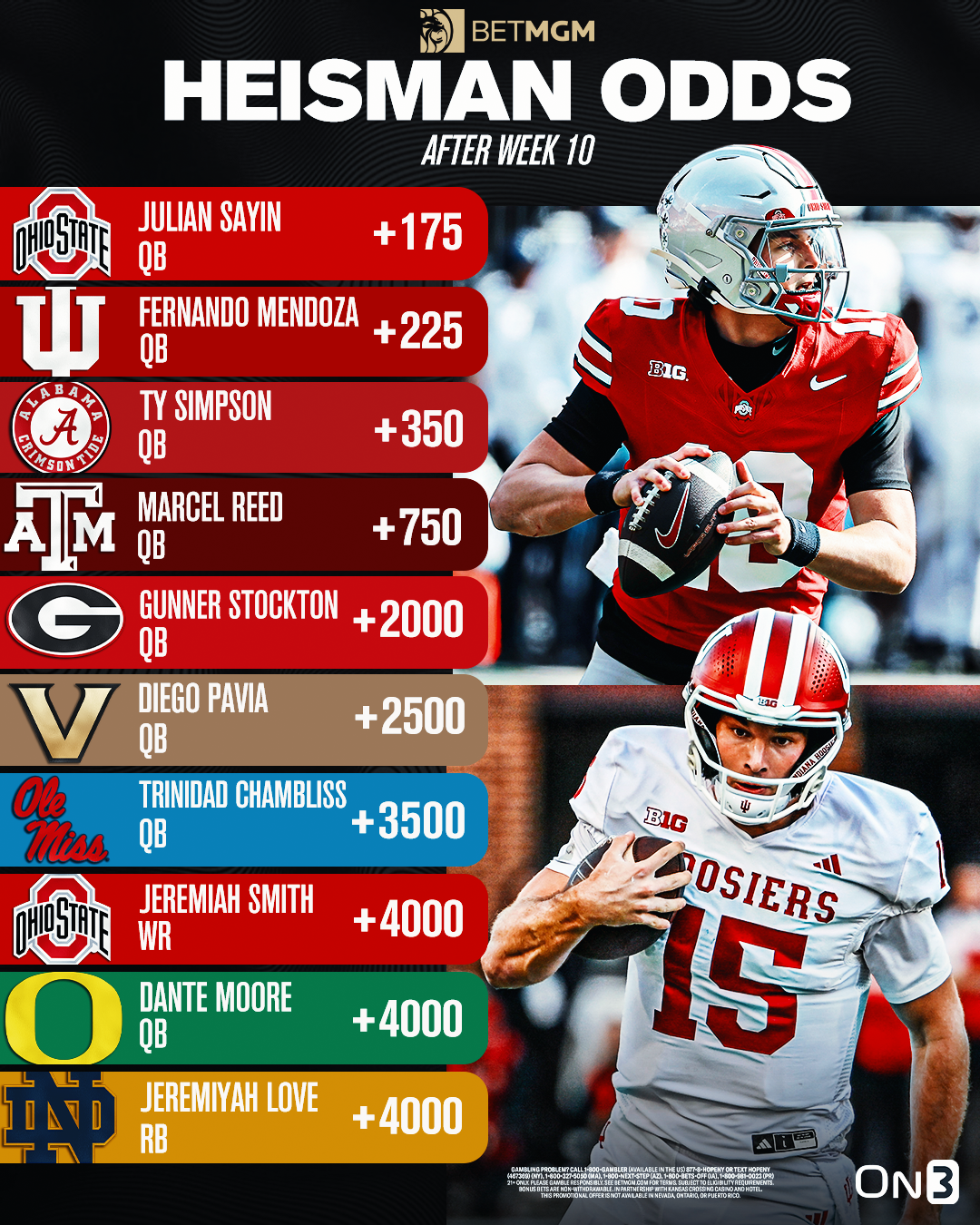 Heisman Trophy odds
