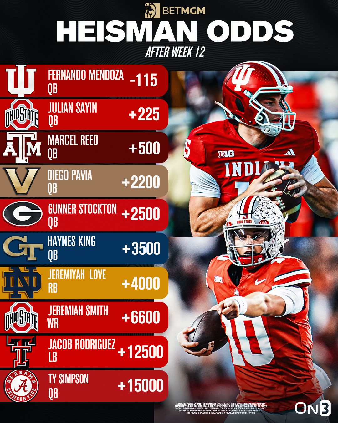 Heisman odds