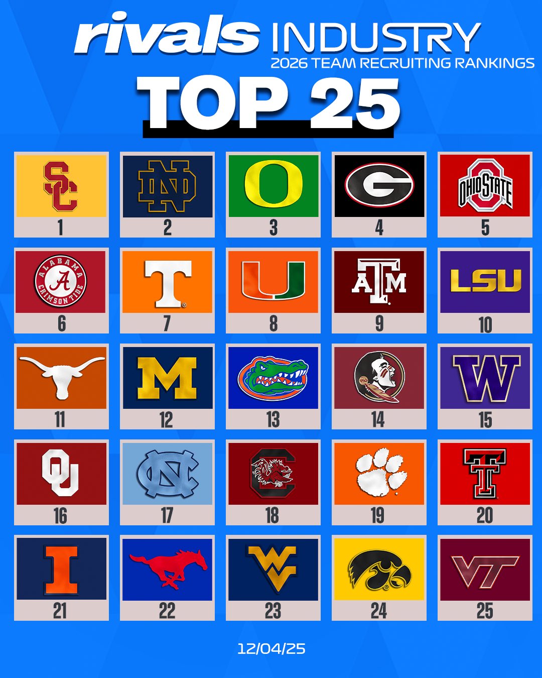 Rivals team rankings