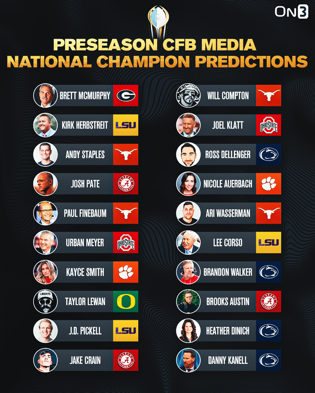 Preseason national champion predictions