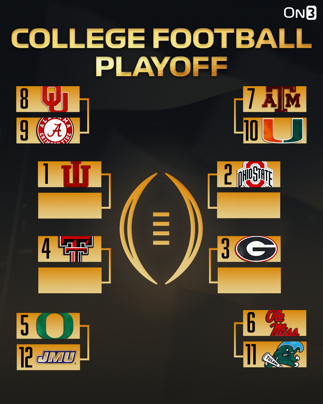 College Football Playoff bracket