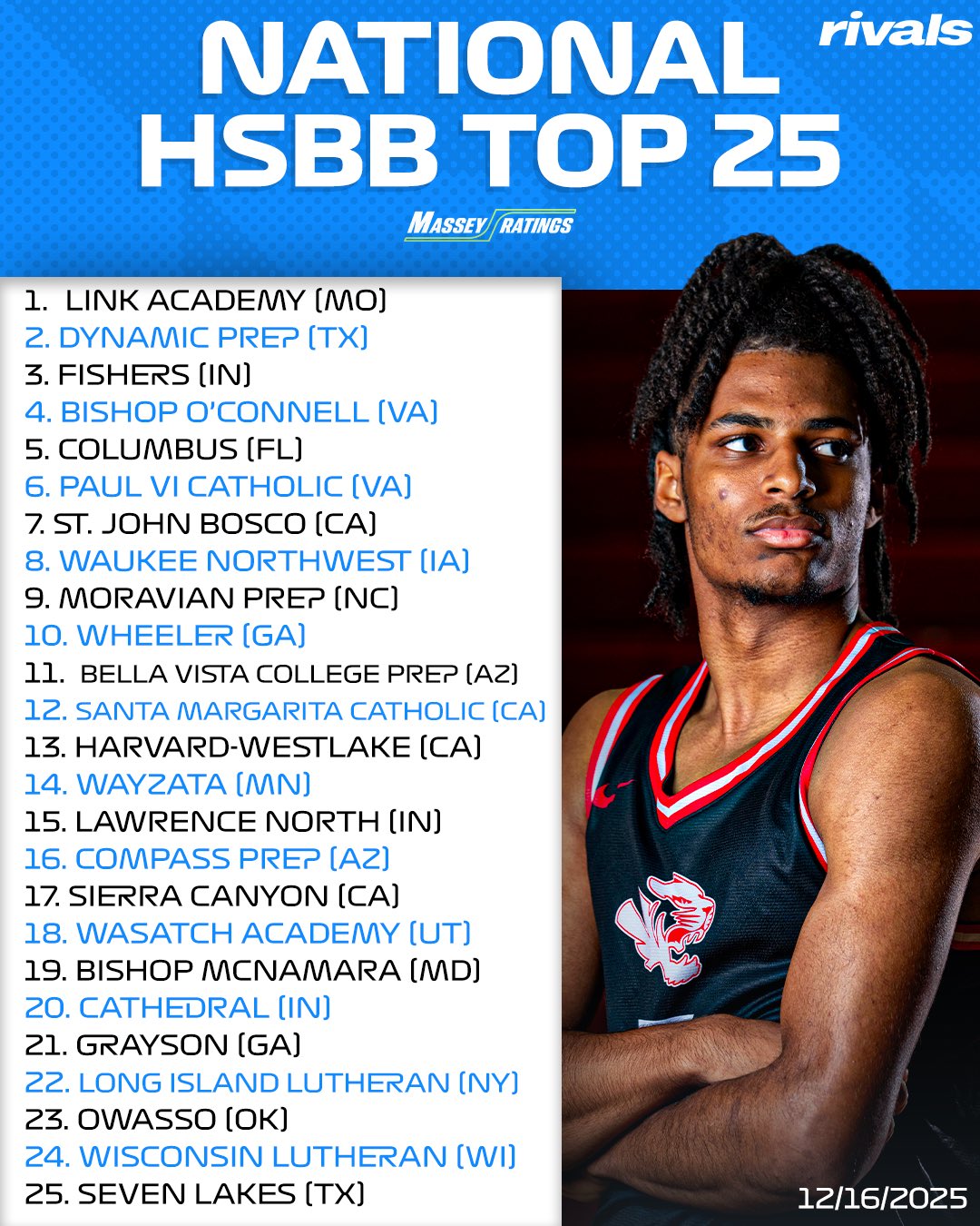 Dec. 15 HSBB rankings