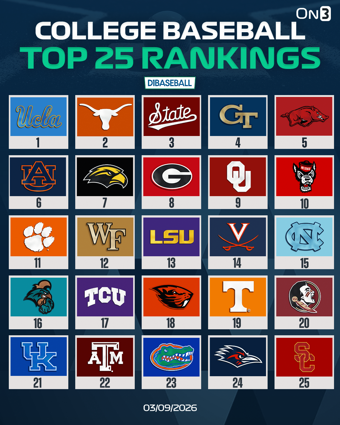 College Baseball Top 25 Rankings