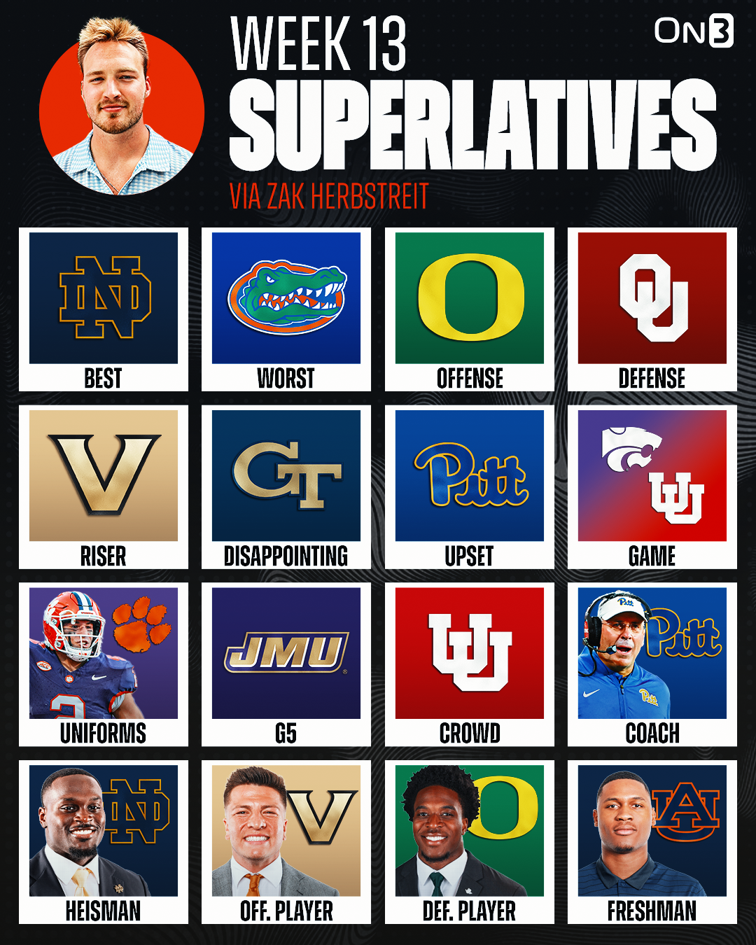 Week 13 superlatives