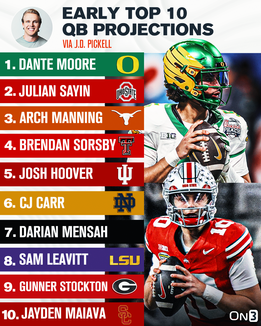 Early Top 10 QB projections