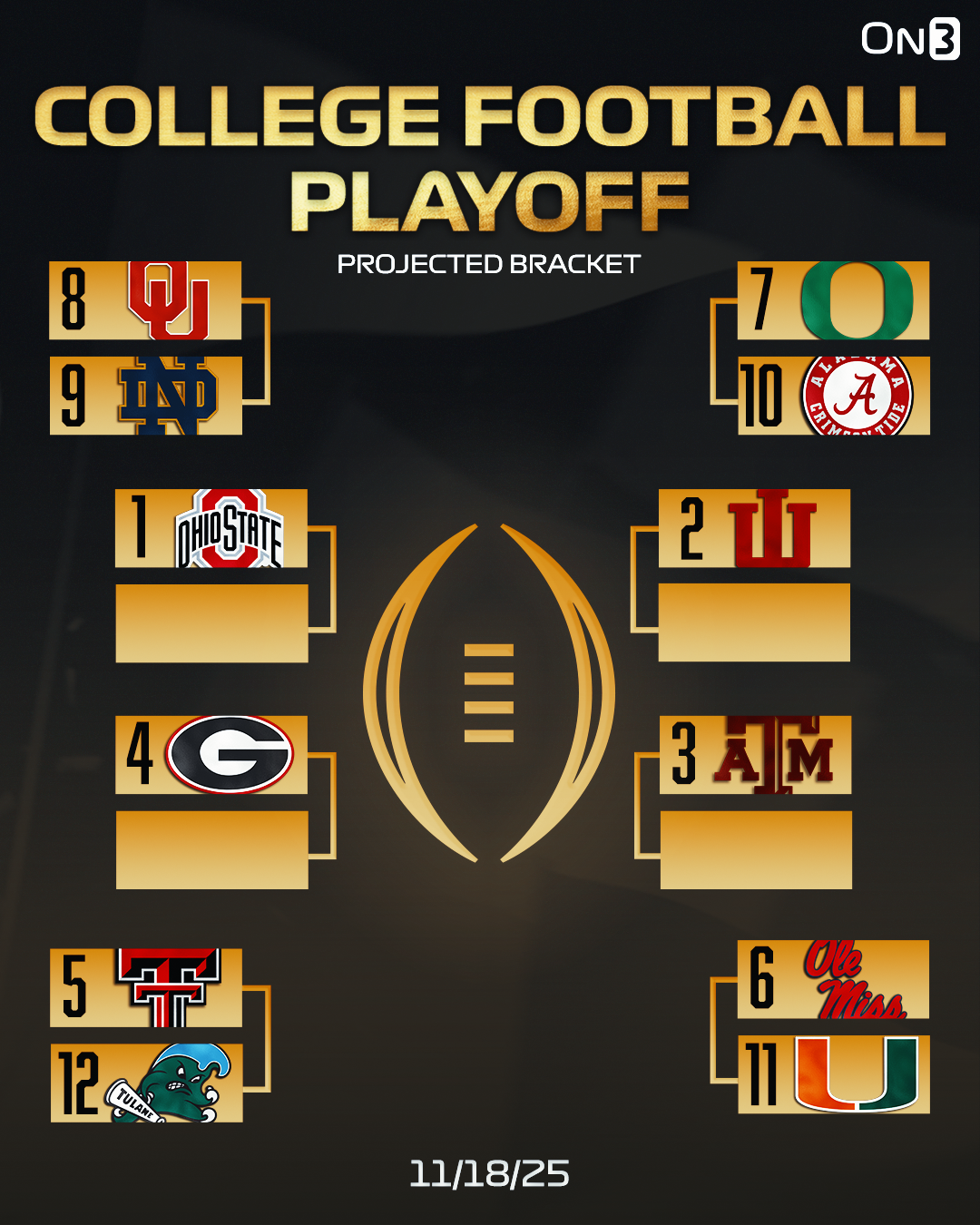 CFP Bracket after Week 12