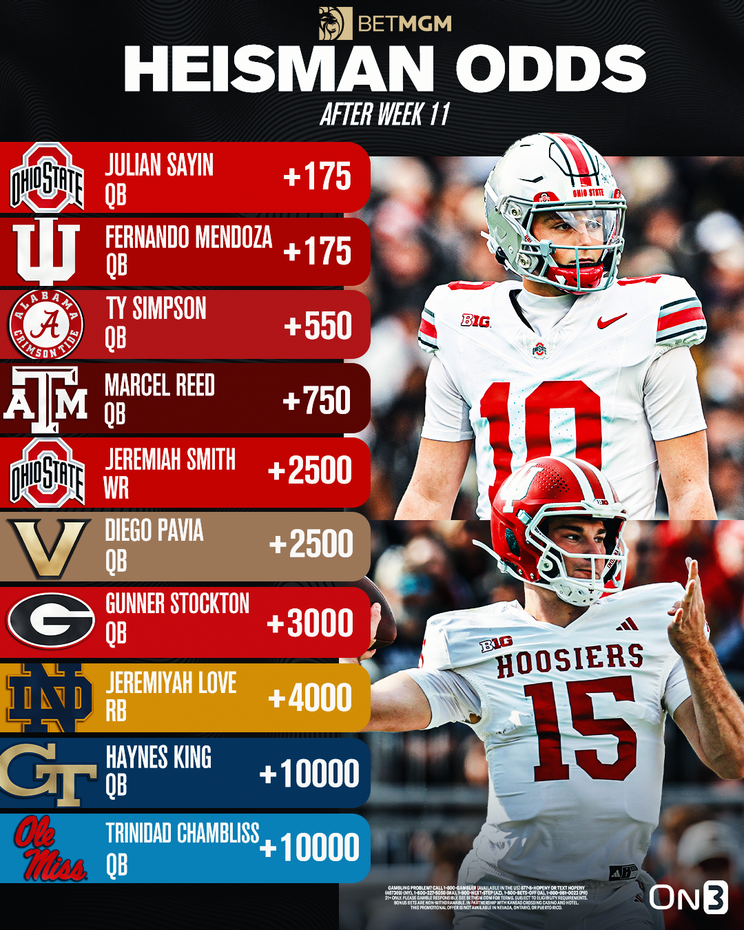 Heisman odds after Week 11