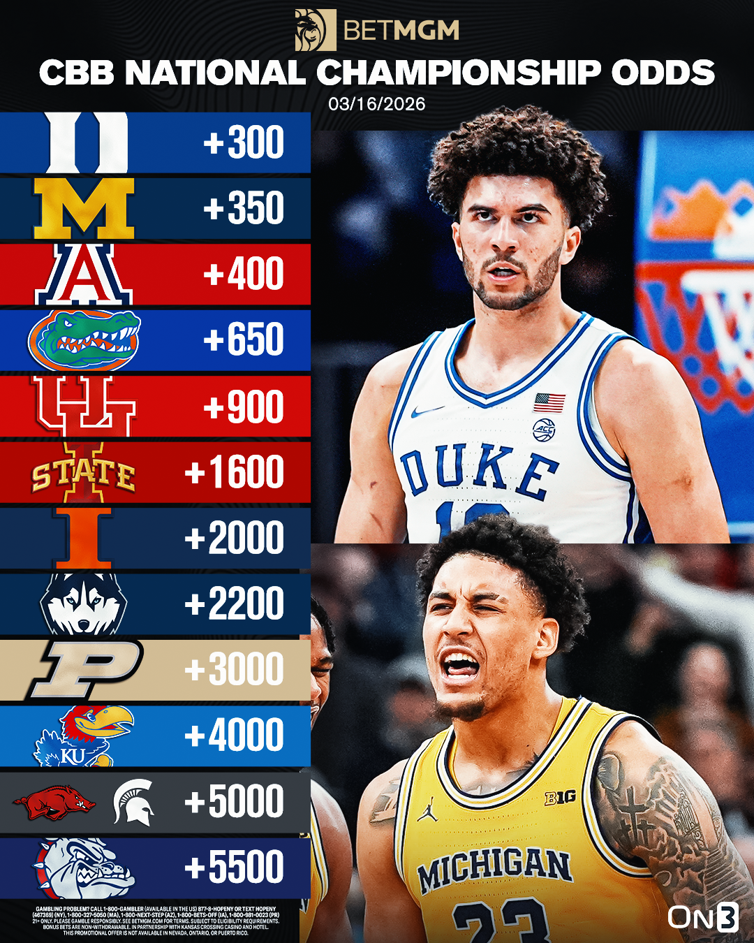 CBB National Championship Odds