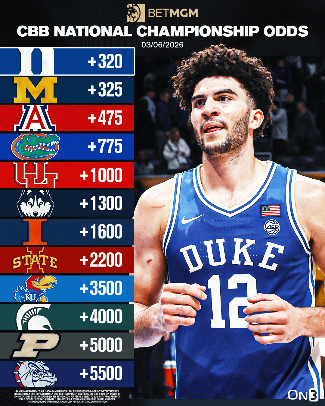 CBB National Title Odds