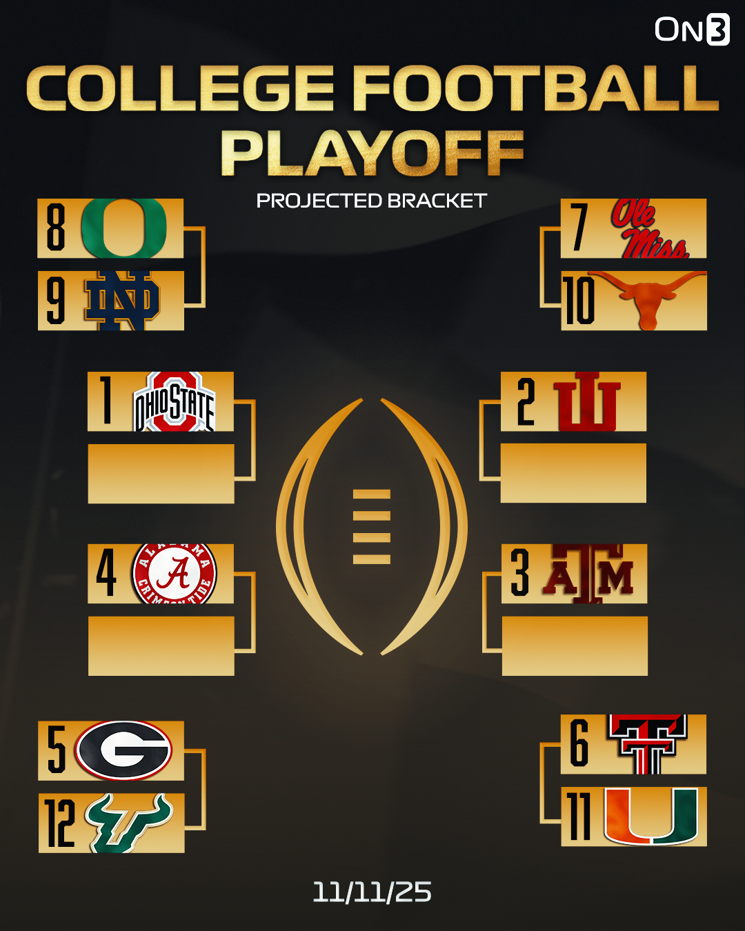 CFP Bracket after second rankings