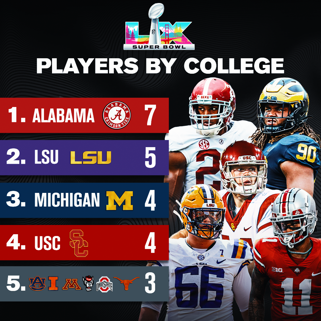 Super bowl rosters by team