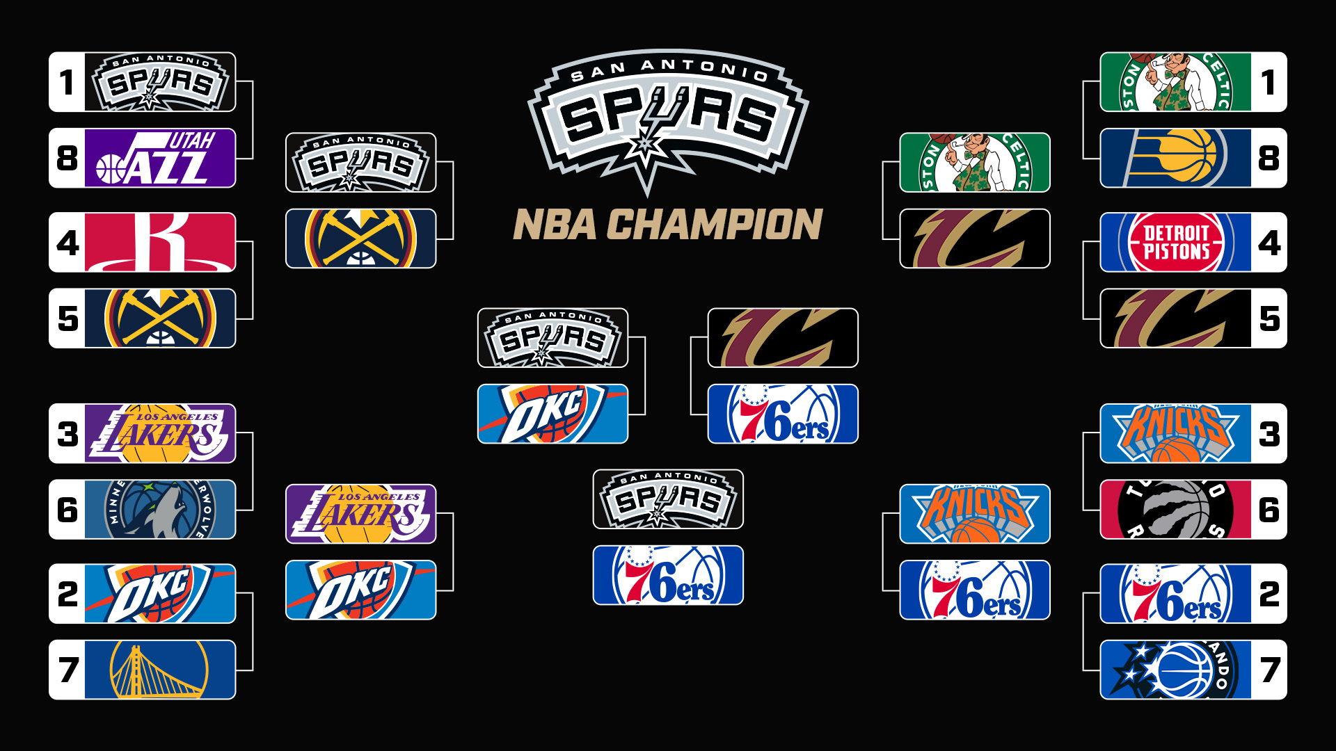 NBA 2K