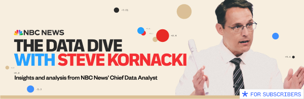 The Data Dive with Steve Kornacki