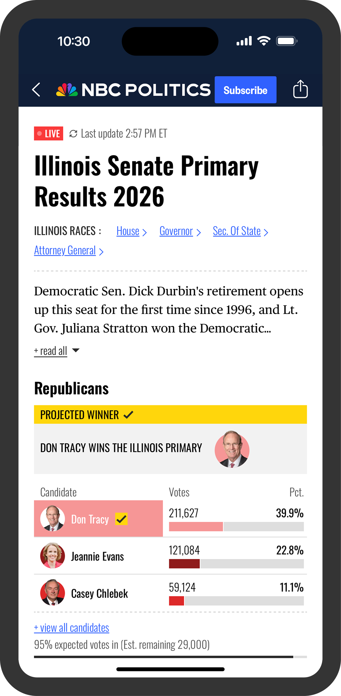 ELECTION RESULTS AND ANALYSIS