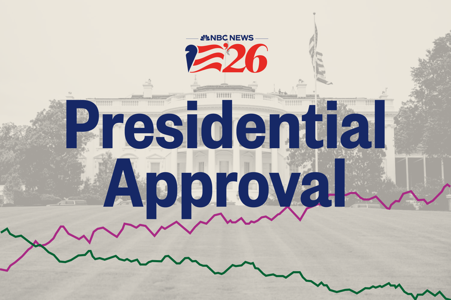 President Donald Trump's approval rating: Latest Polls