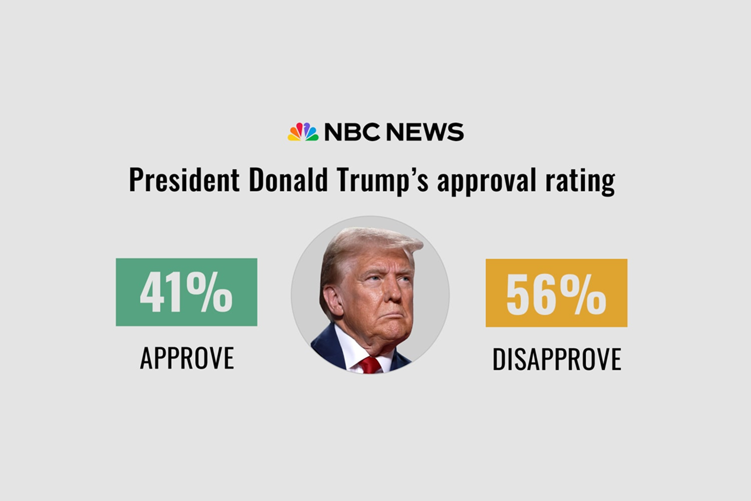 President Donald Trump's approval rating: Latest Polls