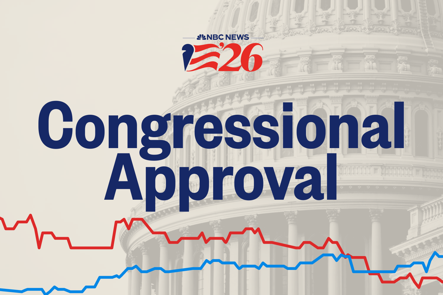 Which party should control Congress?: Latest polls