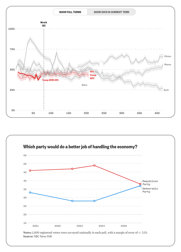 GO BEYOND THE POLLS