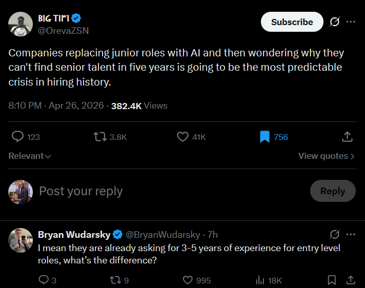 Career Gist of the Week