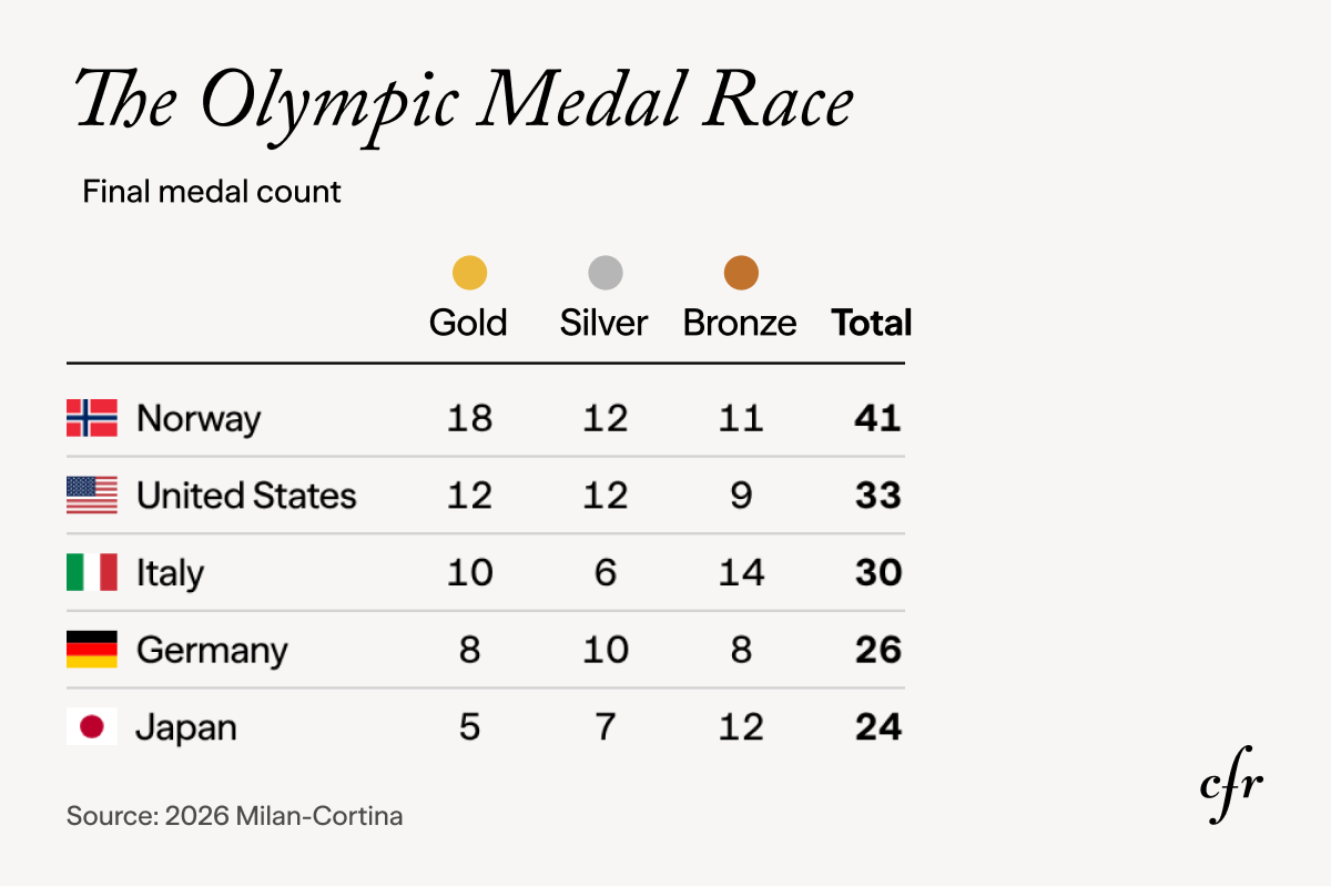 Media count tracker.
