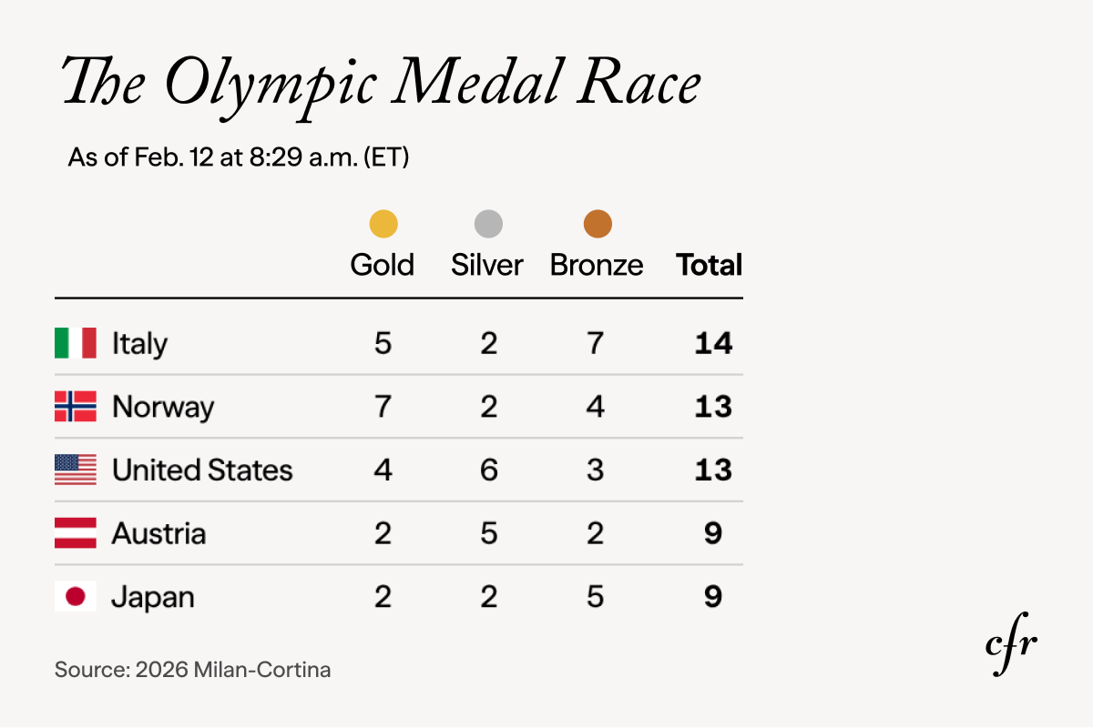 Media count tracker.