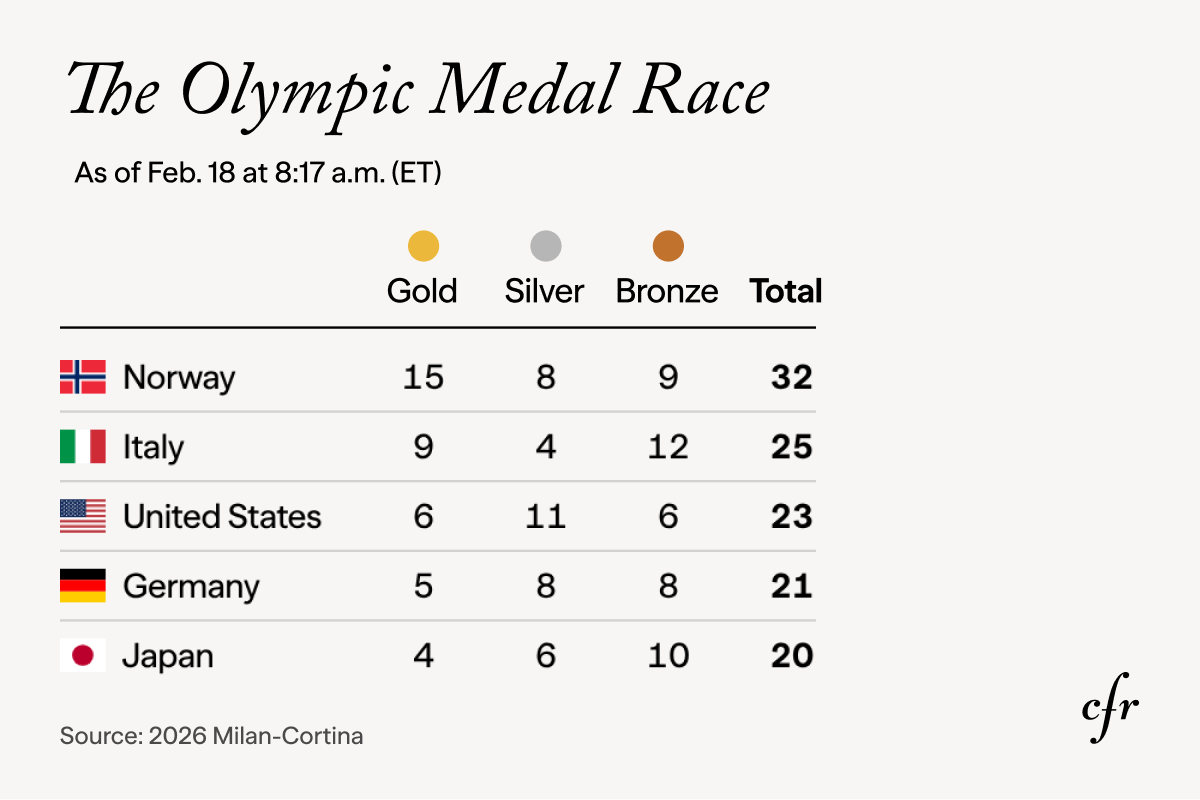 Media count tracker.