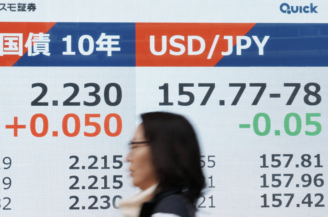A woman walks past electronic quotation boards displaying ten-year government bonds (L), an index of long-term interest rates on the Tokyo bond market, and the foreign exchange rate of Japanese yen against the U.S. dollar (R) in Tokyo, January 19, 2026. Kazuhiro Nogi/Getty Images
