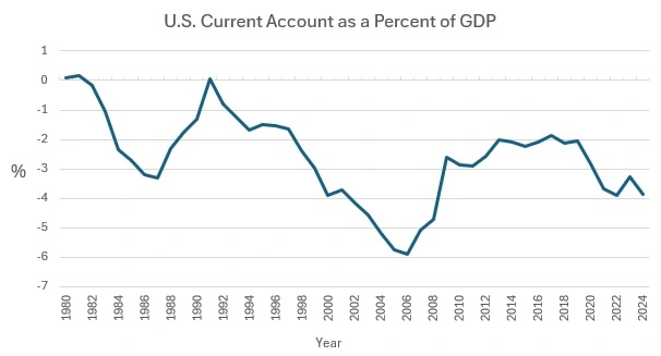Defining an economic emergency