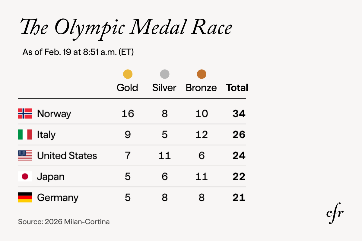 Media count tracker.