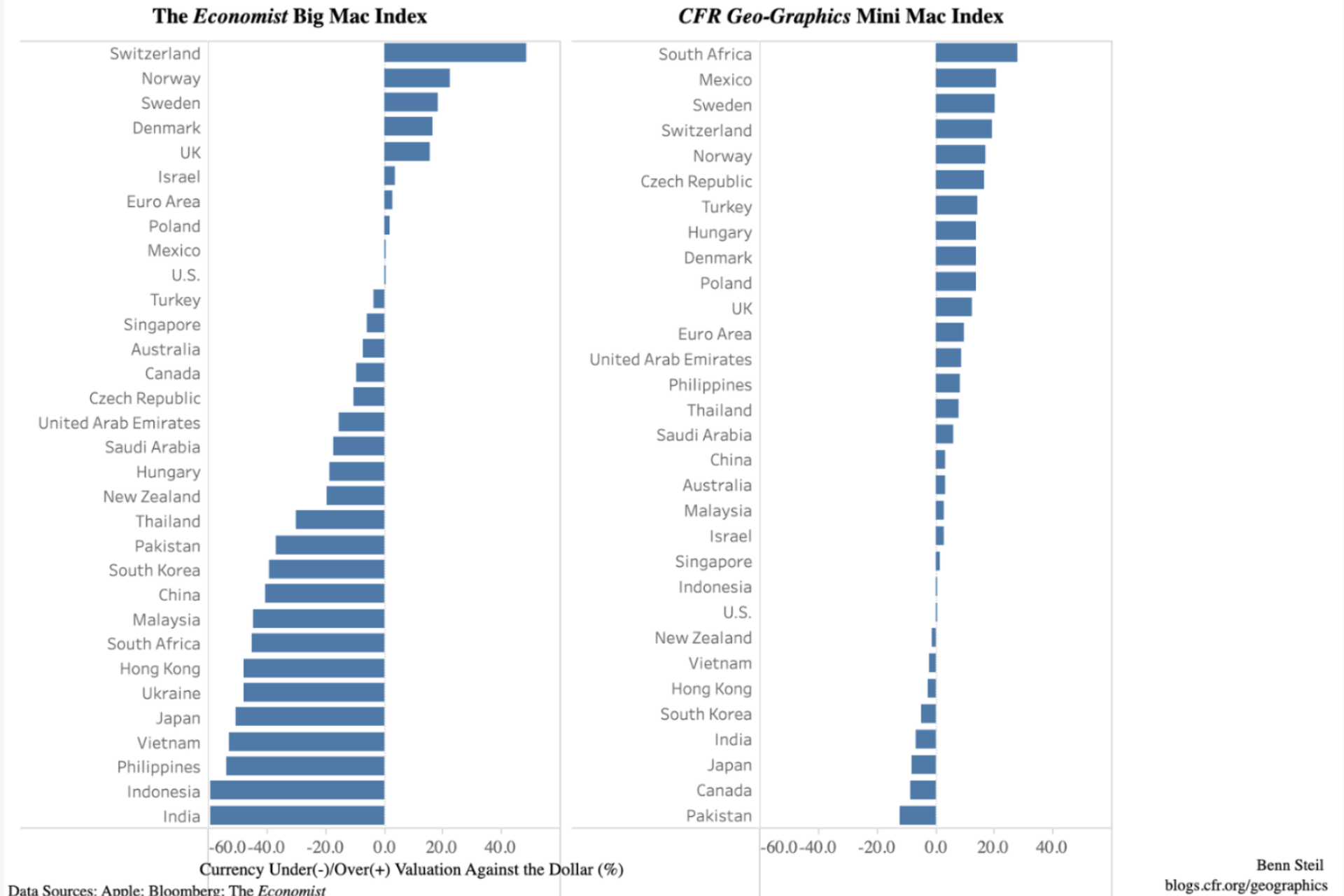 CFR Mini Mac Index