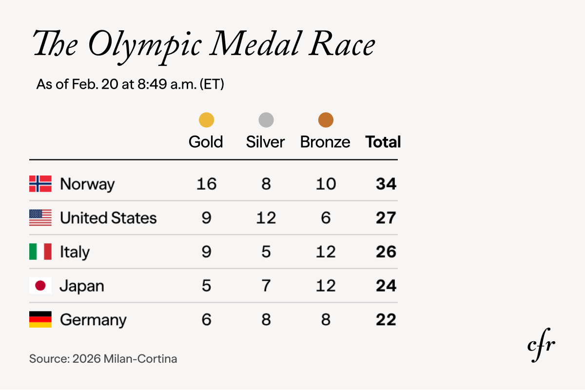Media count tracker.
