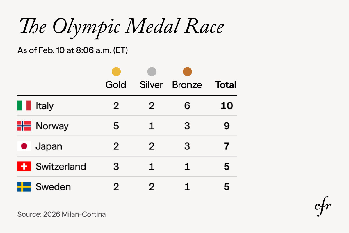 Media count tracker.