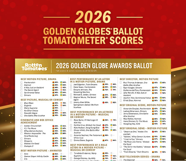 2026 GOLDEN GLOBES BALLOT TOMATOMETER SCORES